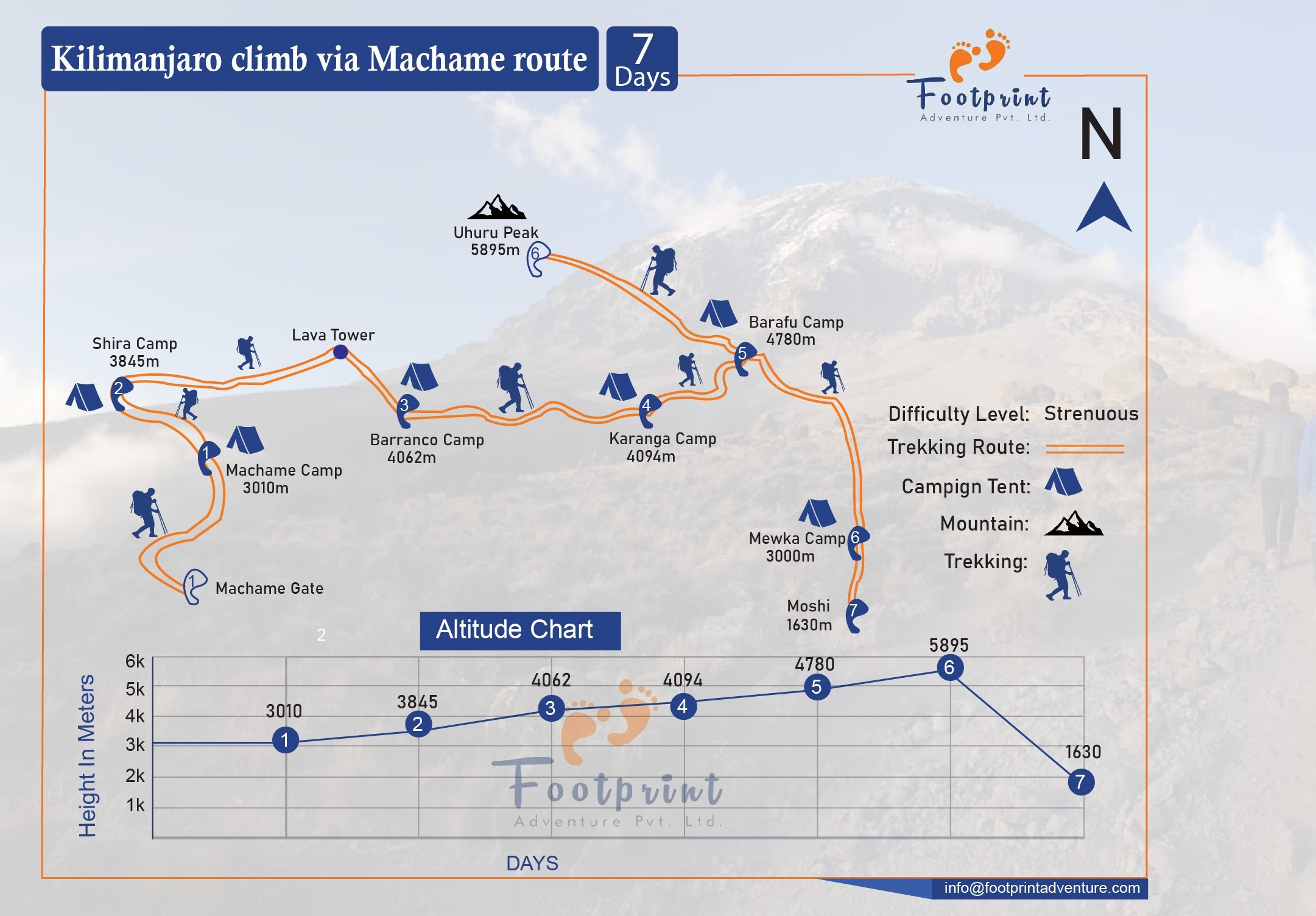 7 Days Kilimanjaro climb route through Machame route